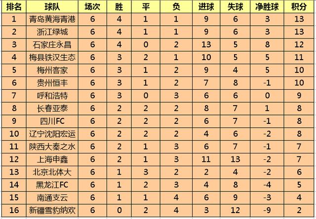 中乙今天最新积分榜(中乙今天最新积分榜单)  第2张