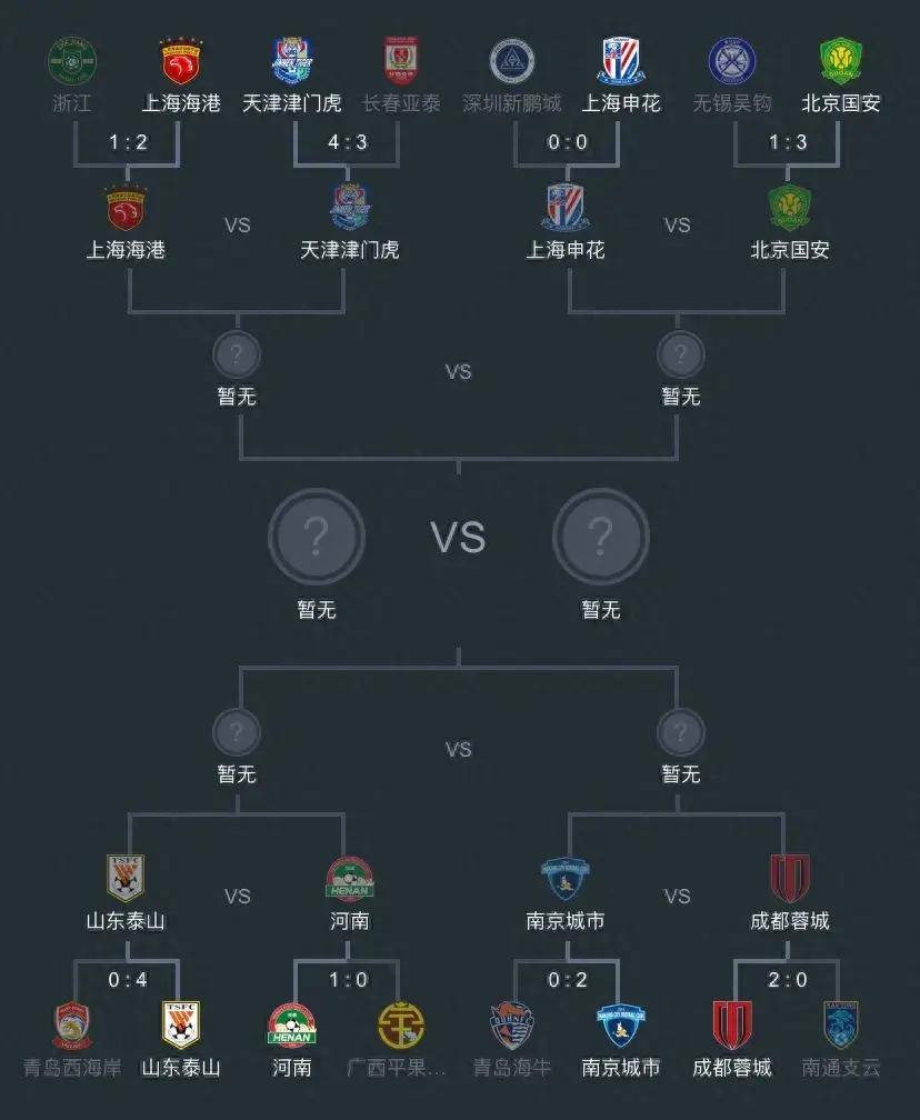 2023足协杯赛程表(2023足协杯赛程表对阵图片)  第1张