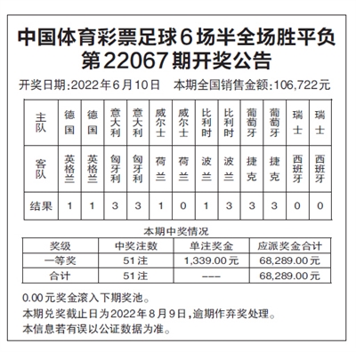 今天竞彩足球胜平负(今天竞彩足球胜平负推荐)  第1张