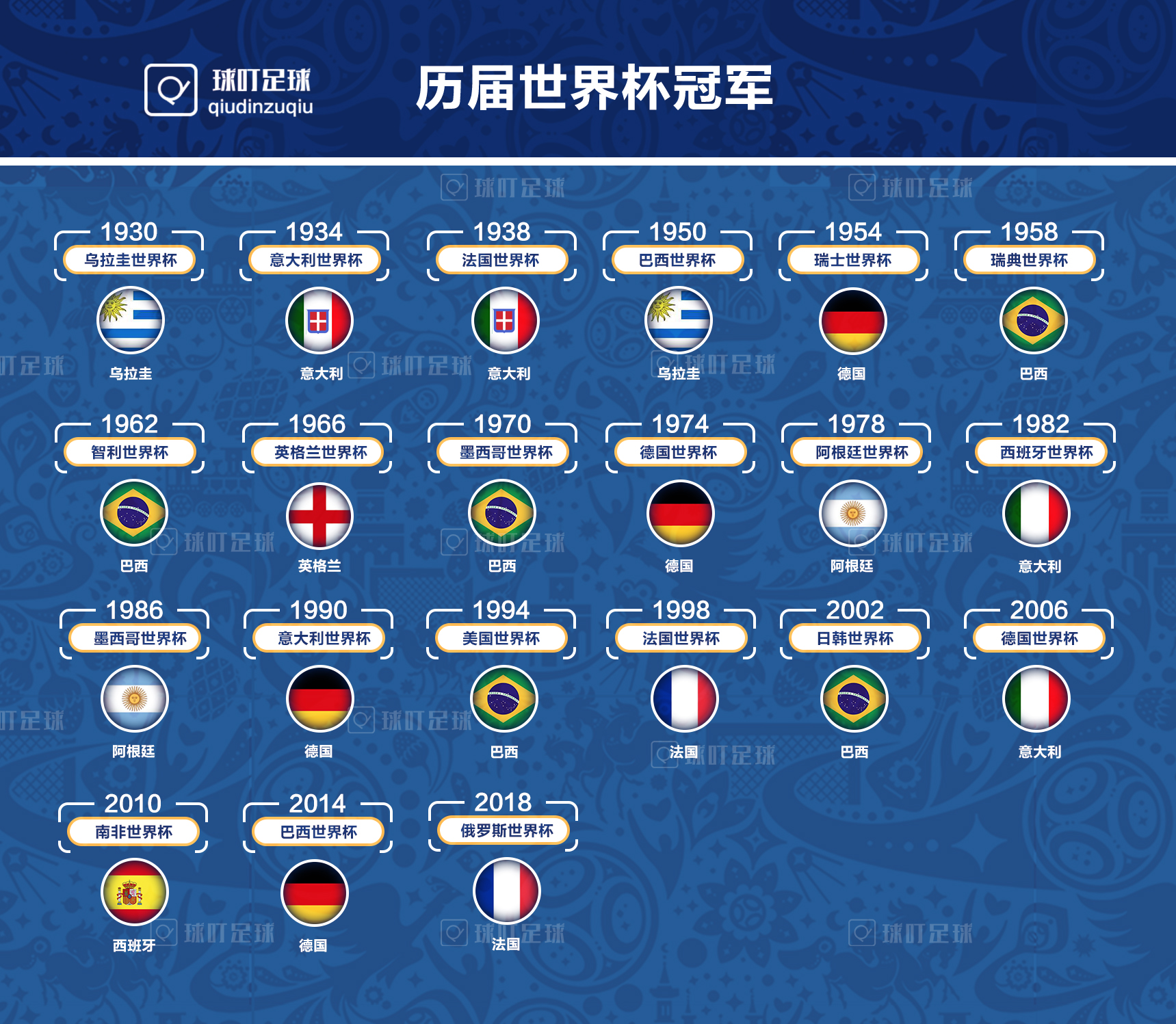 法国世界杯冠军几次(法国队世界杯冠军次数)  第1张