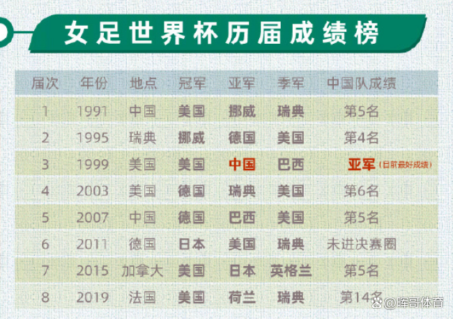 2023中国女足世界杯比赛时间(2021年中国女足世界杯预选赛结果)  第2张