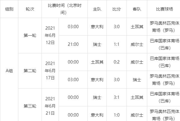 欧洲杯2021赛程时间表(欧洲杯2021赛程时间表比分)  第2张