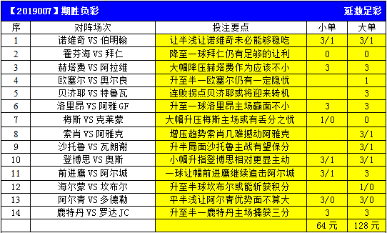 新浪足彩胜负彩预测(新浪足彩胜负彩预测21054)  第2张