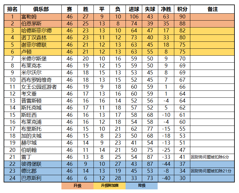 足球各国联赛世界排名(足球各国联赛世界排名榜)  第1张