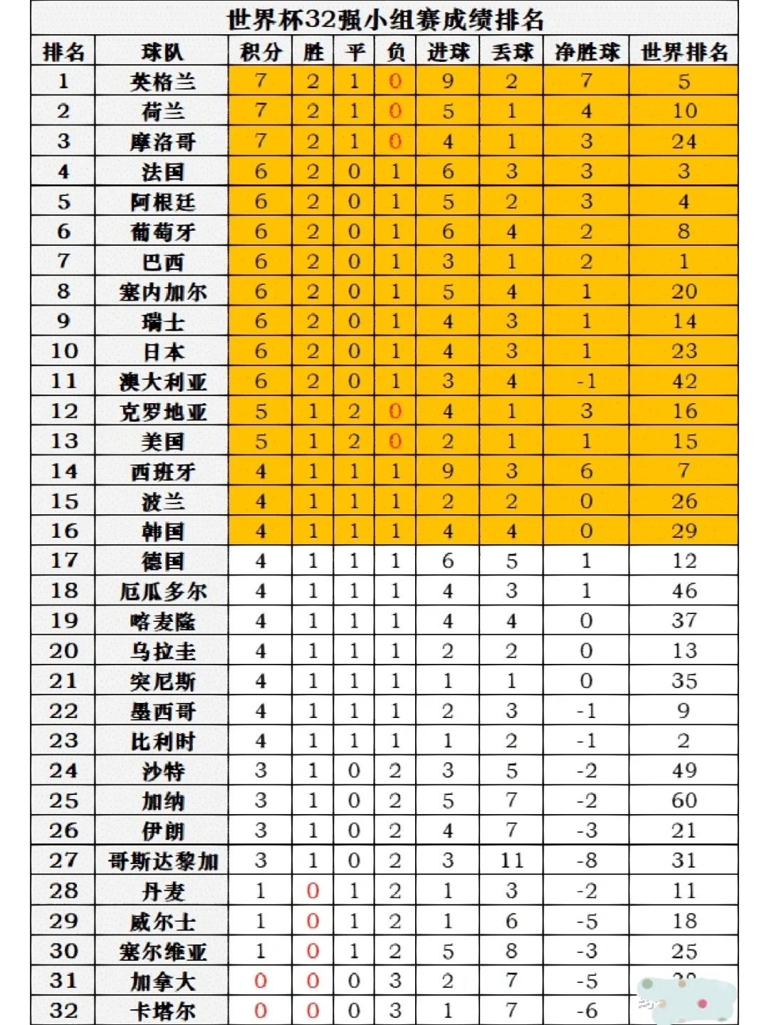 下一个世界杯在哪个国家举行(下一个世界杯在哪个国家举行2034年)  第1张