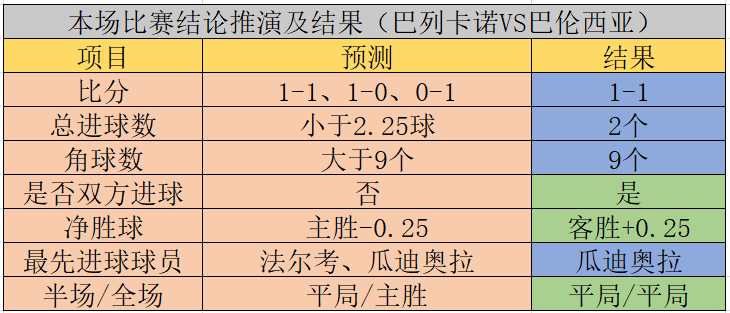 皇马vs切尔西比分预测(皇马vs巴伦西亚比分预测)  第2张