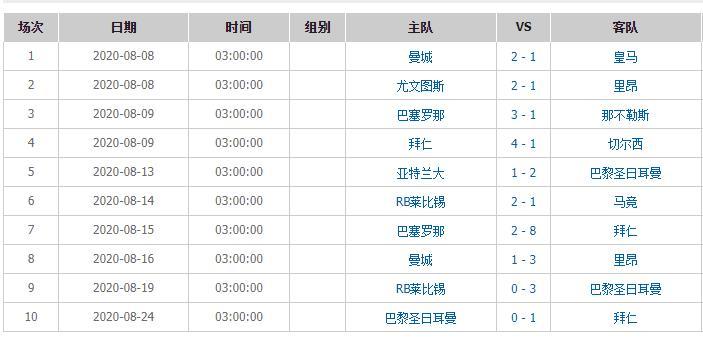 欧冠杯2022赛程时间表(欧冠杯赛程2021赛程表时间)  第1张