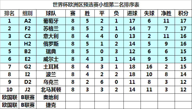 世界杯预选赛2021赛程(世界杯预选赛2021赛程亚洲区12强)  第1张