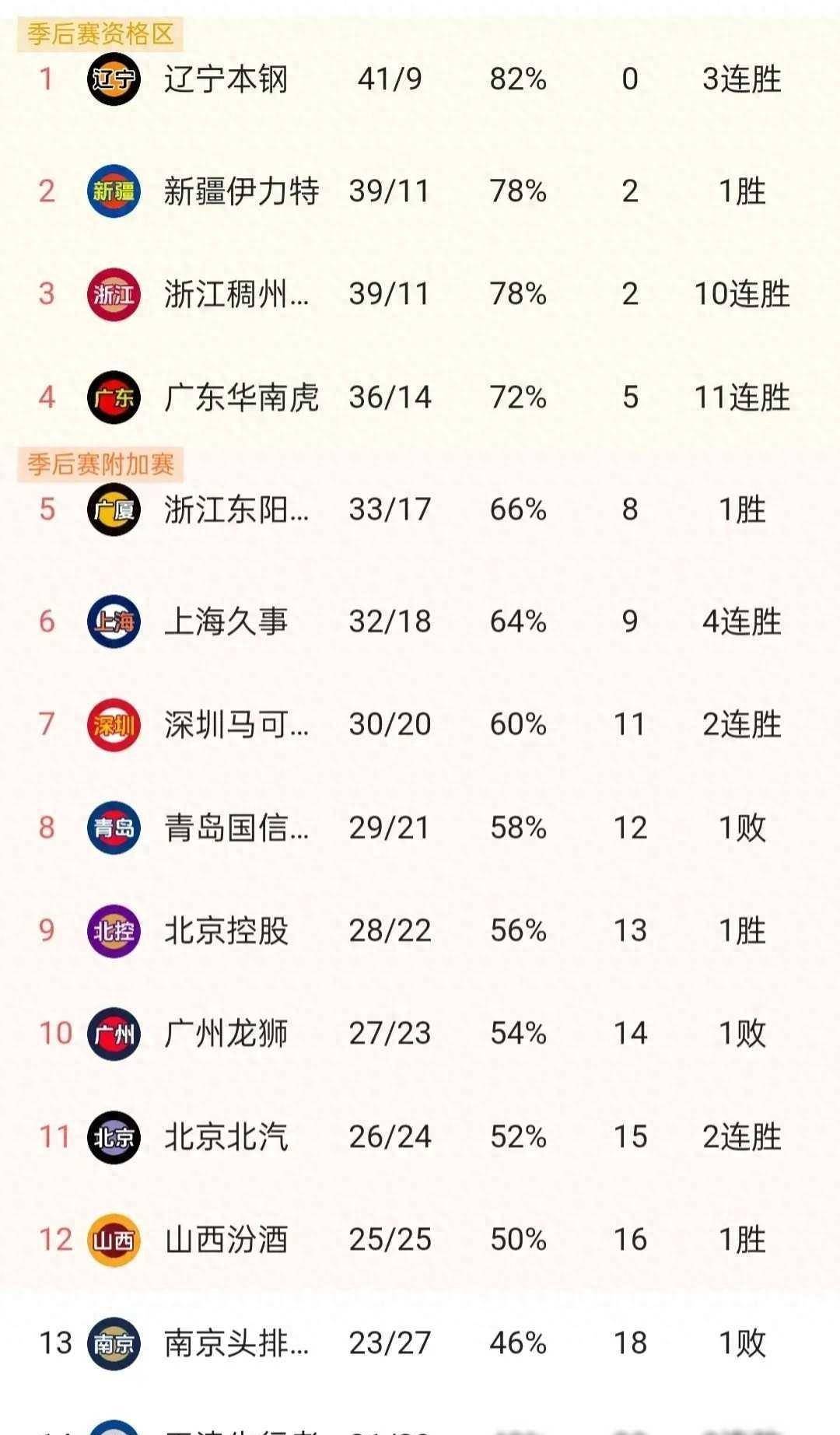 欧协杯最新比分排名(21一22年欧协杯小组赛比分)  第2张