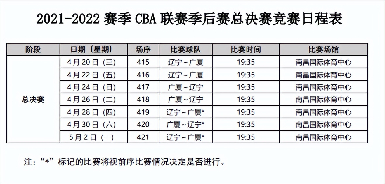 cba全部赛程表(cba全部赛程表图片)  第1张