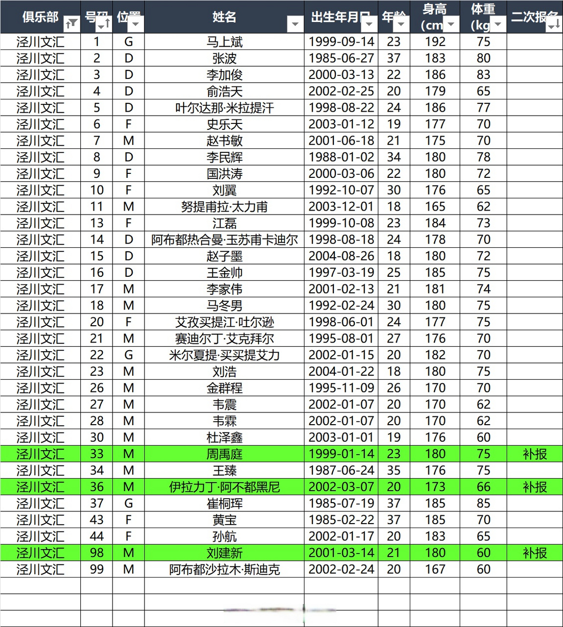 2022中冠联赛(2022中冠联赛参赛球队)  第2张