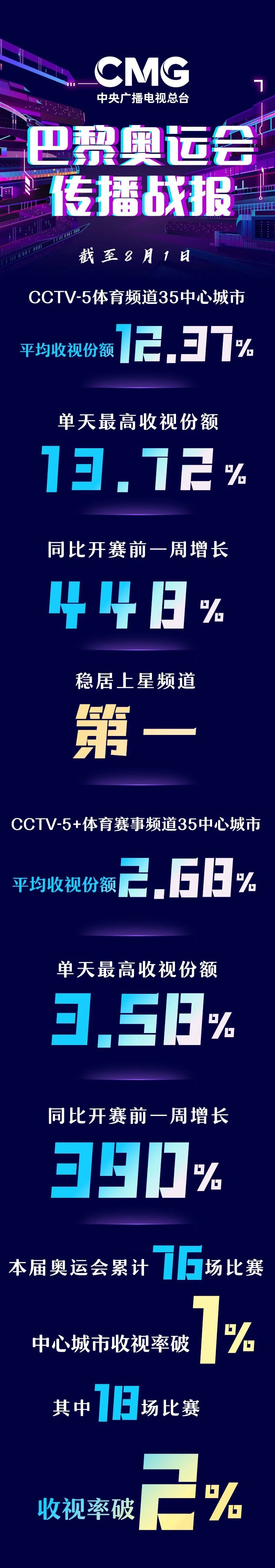 中央cctv5直播(中央cctv5直播乒乓球比赛回放)  第2张