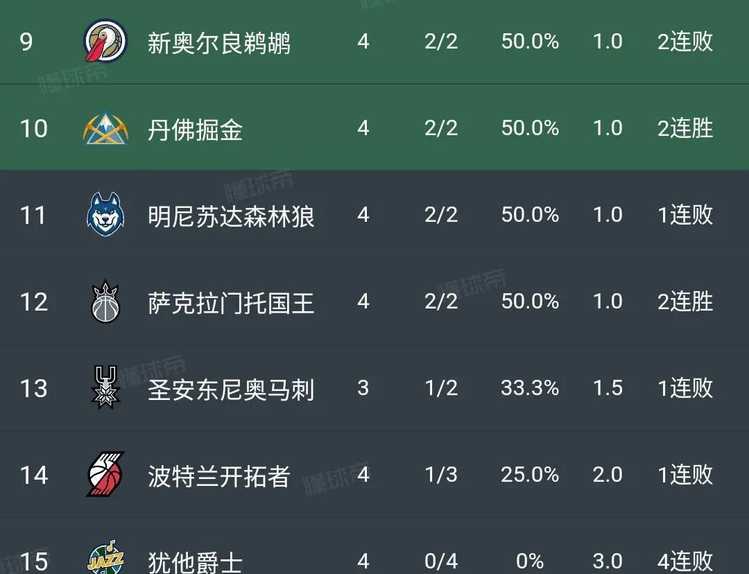 nba最新比分(nba最新比分结果排名)  第2张