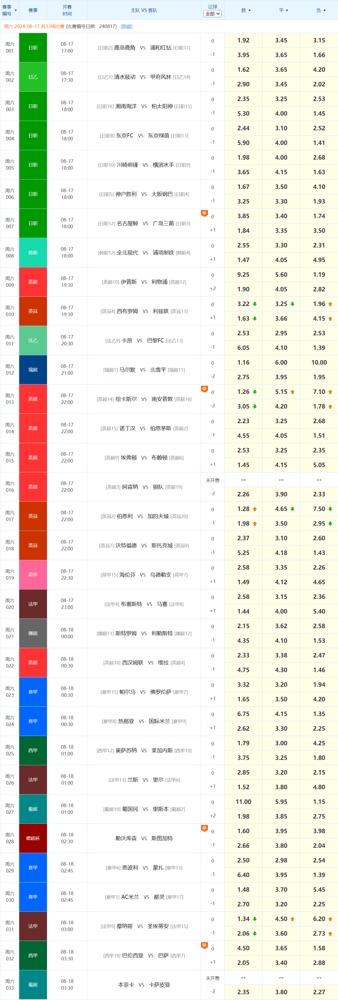 竞彩足球胜平负结果(竞彩足球胜平负结果比分)  第2张